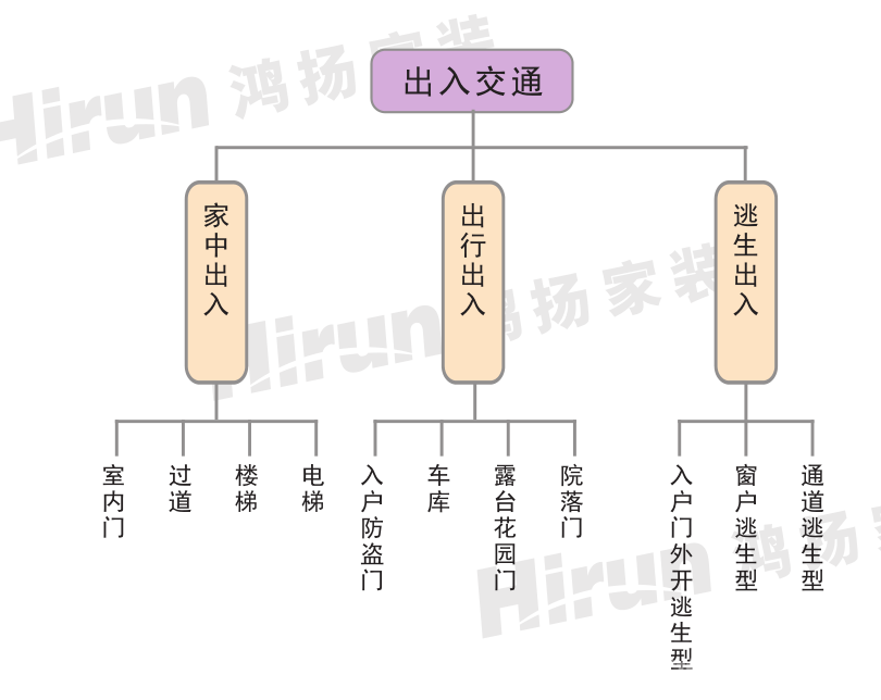 “從設計到施工，鴻揚都讓我很滿意”