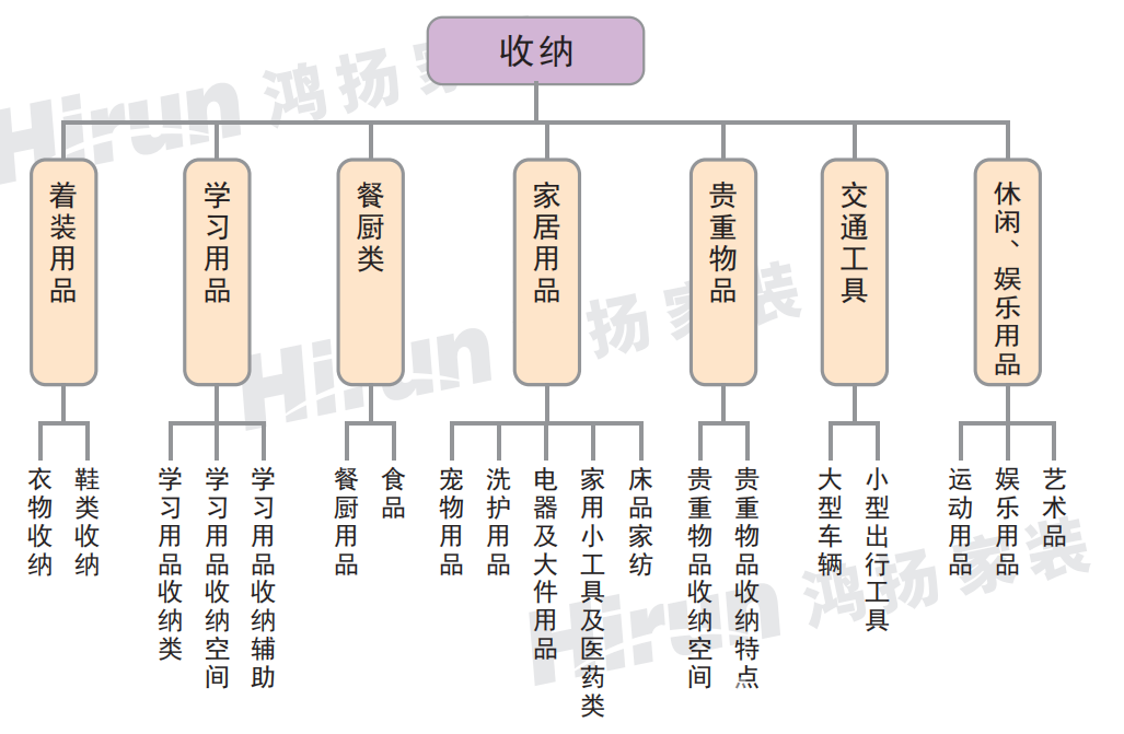 “從設計到施工，鴻揚都讓我很滿意”