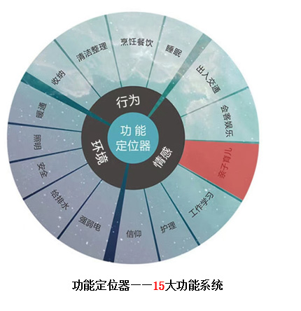 高標準 真定制 | 鴻揚真系統設計