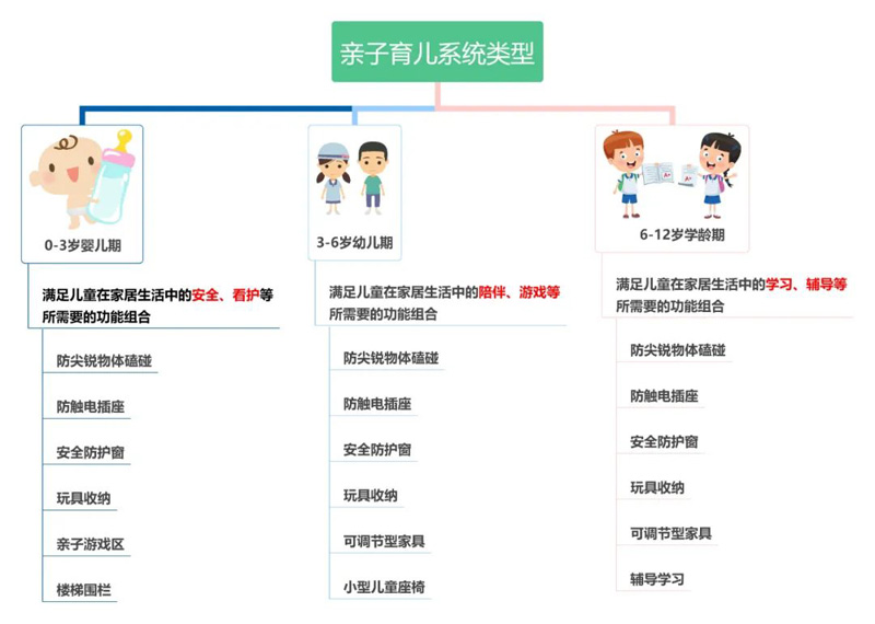 高標準 真定制 | 鴻揚真系統設計