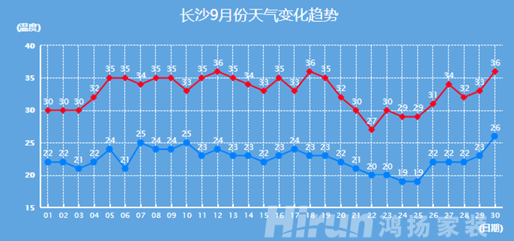 四季隨機(jī)切換，最強換季收納攻略在此！