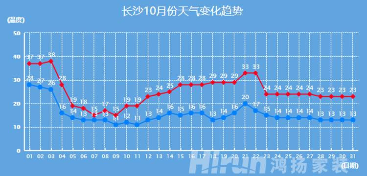四季隨機(jī)切換，最強換季收納攻略在此！