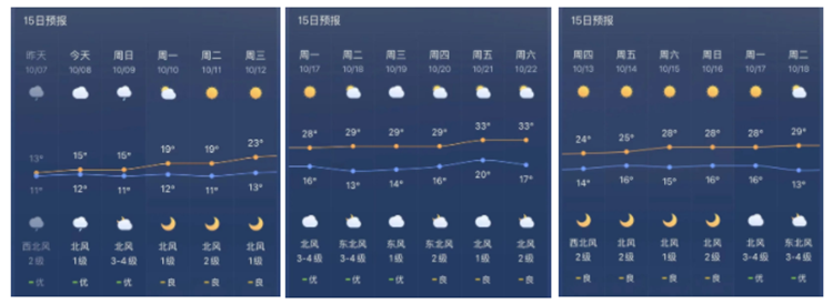 四季隨機(jī)切換，最強換季收納攻略在此！