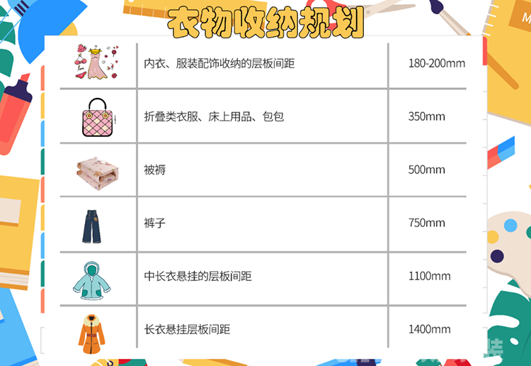 四季隨機(jī)切換，最強換季收納攻略在此！
