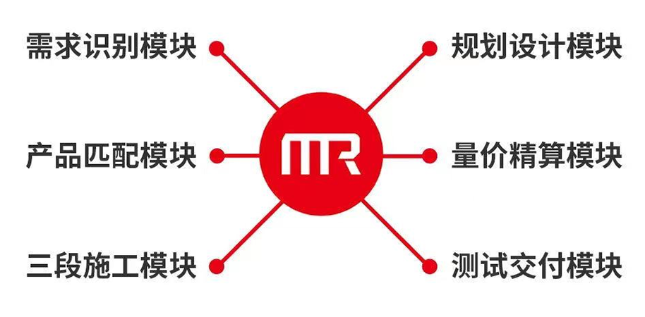 為客戶做先鋒 為行業做標桿丨鴻揚6大高標準，交付家裝最優解