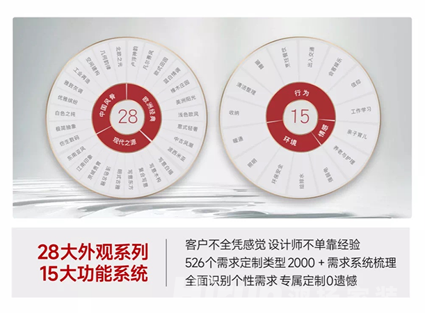 巔峰設計 領“潮”前行丨鴻揚家裝2023年度色彩趨勢繽紛發布