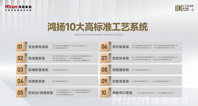 鴻揚家裝領跑高標準，筑十年如新高品質家裝